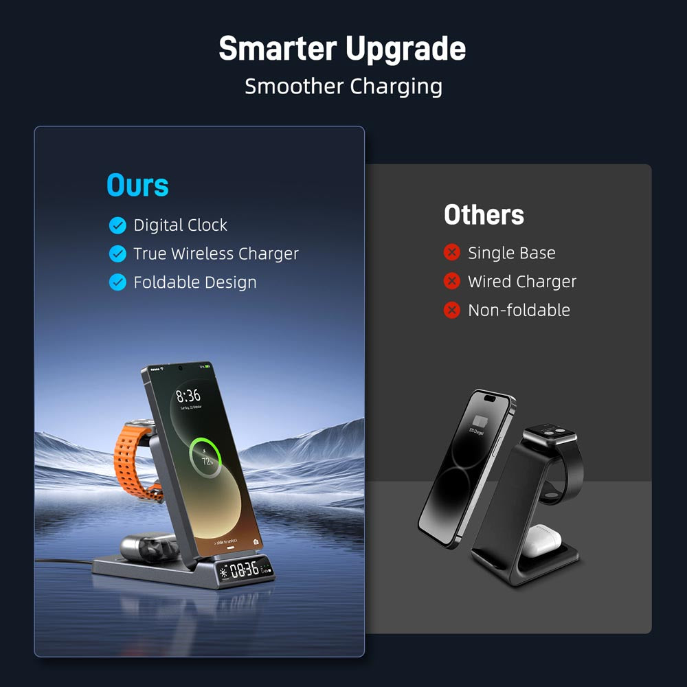 Elecdov CE20S 3 In 1 Magnetic Charging Smarter Upgrade Smoother Charging