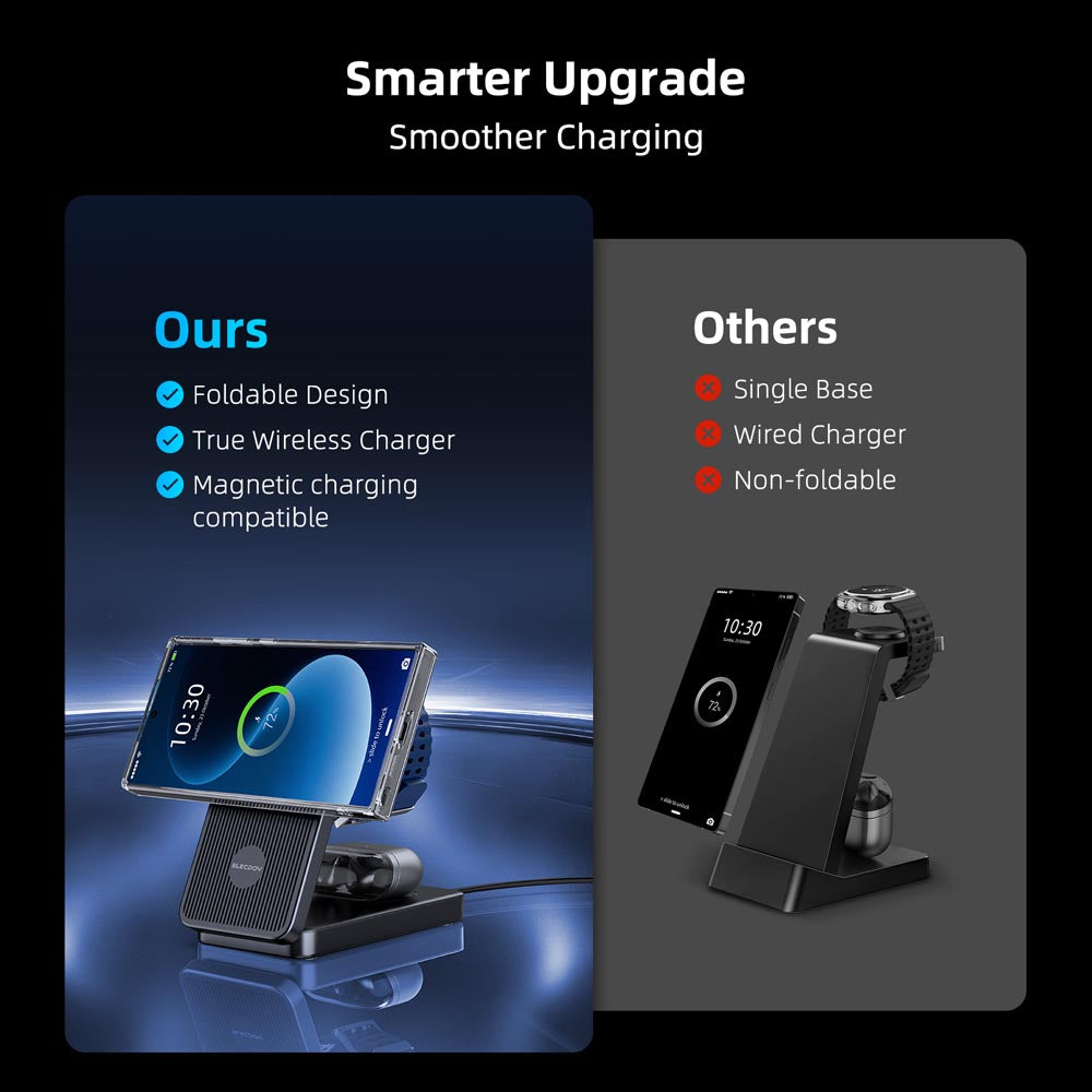 Elecdov CE10S 3 In 1 Magnetic Charging Smarter Upgrade Smoother Charging