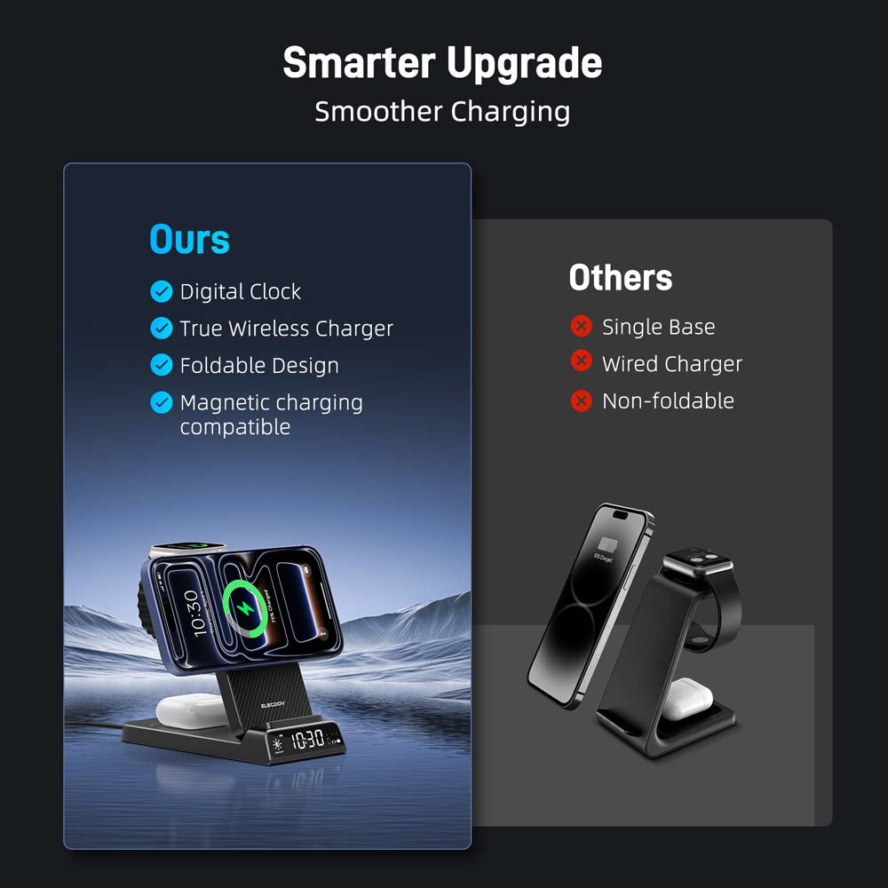 Elecdov CE19A-CF 3 In 1 Magnetic Charging Smarter Upgrade Smoother Charging