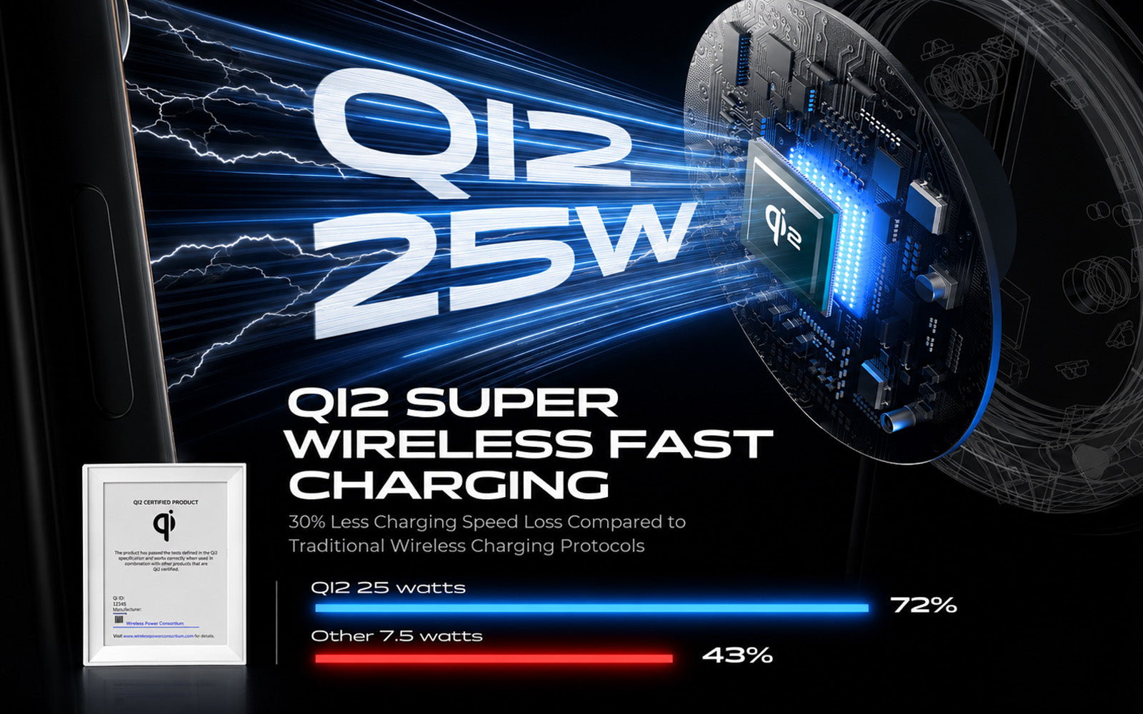 Qi2 25W speed improvement chart