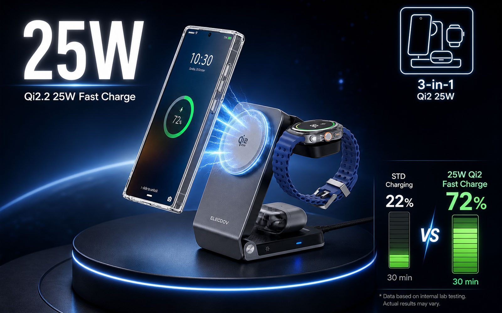 25W Qi2 fast charging technology as a new industry standard