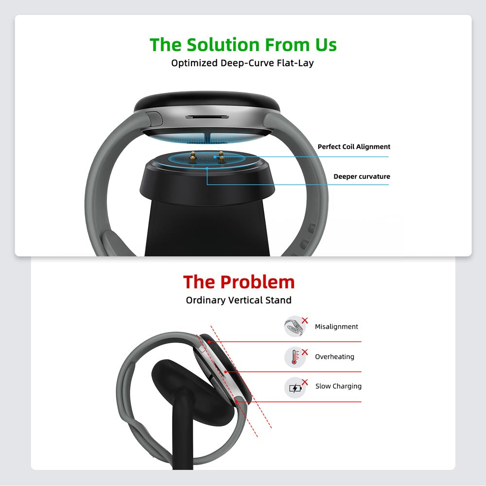 Elecdov WC01G 3 In 1 Magnetic Charging tessellation design for deep surfaces ensures safer charging