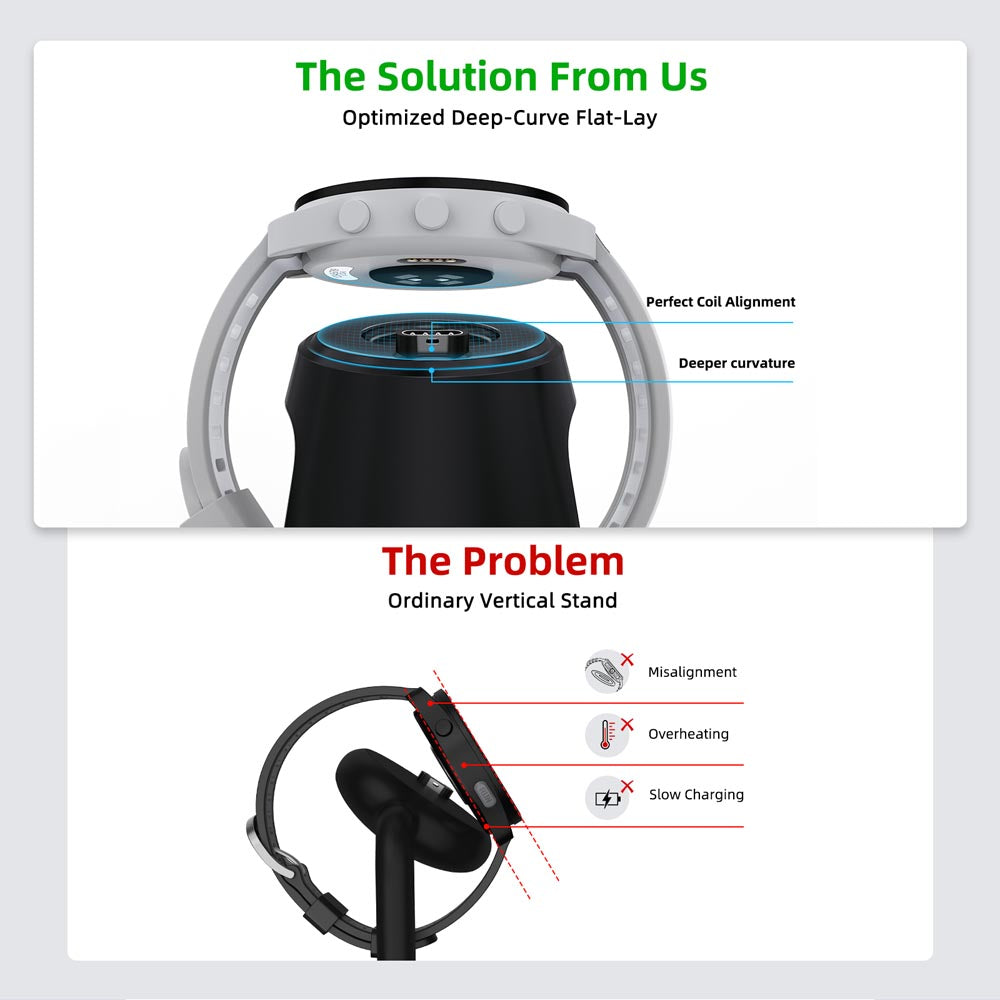 Elecdov WC01J 2 In 1 Magnetic Charging tessellation design for deep surfaces ensures safer charging