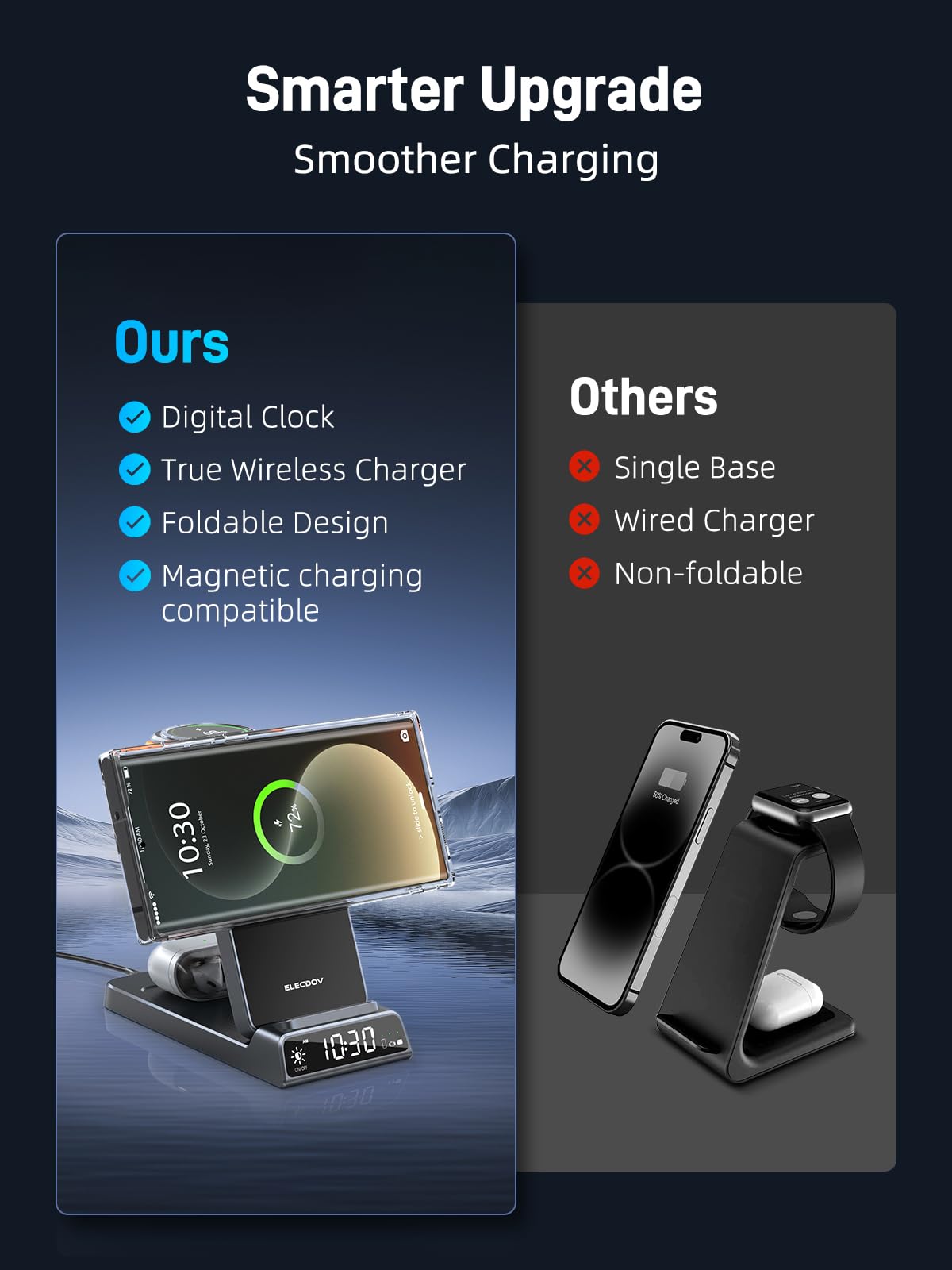 Magnetic Wireless Charger for Samsung, 3 in 1 MagSafe Charging Station for Samsung Galaxy Z Fold/Flip 7/S25 Ultra/S24 Ultra, Foldable Charger for Samsung Galaxy Watch Ultra/8/7/Galaxy Buds 3